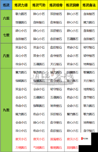 天涯明月刀手游砭石升级经验一览 砭石升级所需经验材料介绍