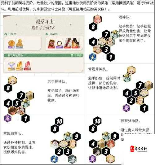 剑与远征15-37攻略，站位及阵容推荐，并预测未来玩法革命