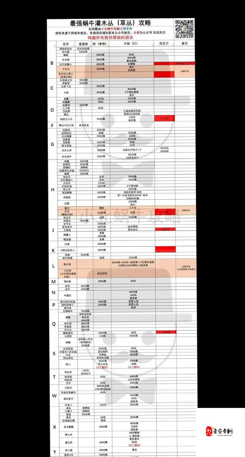 最强蜗牛埃罗情报加点推荐与埃罗攻略大全