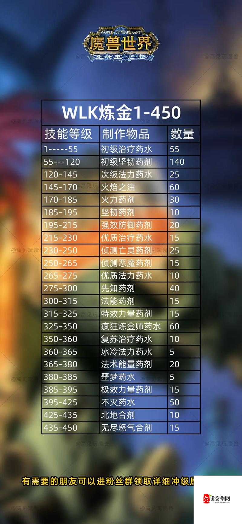 魔兽世界1-80升级路线推荐：轻松升80级的保姆级必看攻略